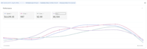 create microsoft bing ads killer campaigns that drive sales