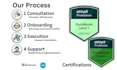 do bank reconciliation and payroll management