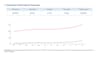 create a financial analysis and excel dashboard