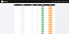 create a responsive website using HTML, CSS, PHP, mysql