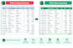 clean, format, merge, split excel data