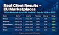 audit and optimize your amazon PPC campaigns