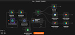 build ai automation workflows