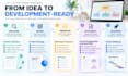 turn your product idea into an mvp roadmap and prd