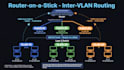 complete your cisco packet tracer labs and ccna assignments