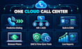 setup predictive dialer, auto dialer, call center software