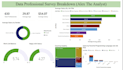 create an interactive power bi dashboard from excel or CSV