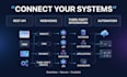 do custom API integrations and automation