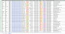 do b2b lead generation, lead gen for any industry