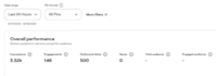 do pinterest business account marketing