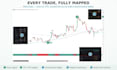 code your custom tradingview indicator in pine script