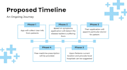 create professional powerpoint presentations and PPT slides