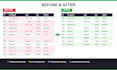 clean your excel and CSV data remove duplicates and format spreadsheets