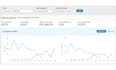do amazon PPC campaign amazon ads campaign to lower acos