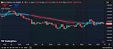 code a custom tradingview indicator in pine script