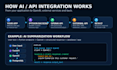 integrate openai chatgpt and rest apis with python