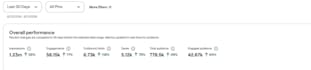 be your pinterest account manager