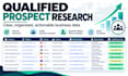 research targeted b2b leads and potential business partners