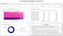 analyze your data using excel, sql, python and power bi