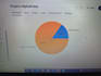 analyze your data and provide actionable insights