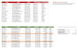create excel formulas, fix errors, and build pivot tables