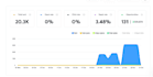 do b2b cold email marketing and lead generation