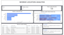 create a professional power bi dashboard