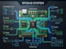 design rp2040 pcb, embedded hardware and firmware
