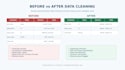 clean validate and organize your excel or CSV data