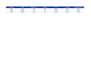 create a professional financial model in excel