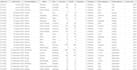 clean messy excel, CSV files, automate using python, power bi dashboard, sql