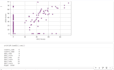 clean analyze and visualize your data using python   mysql and pandas