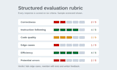 evaluate ai generated code and test llm coding responses