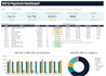 design an excel or google sheets budget tracker with automation