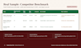 do real estate market research and competitor analysis
