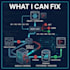 debug and fix nodejs express rest API errors
