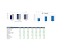 build financial model with dcf valuation and dashboard