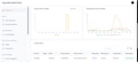 build a custom laravel website with admin dashboard