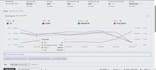 manage and optimize your amazon PPC advertising campaigns