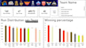 design interactive power bi dashboard