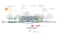 create 2d architectural presentation plans and sections