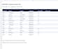 clean and format your excel or CSV data