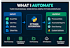 automate excel CSV and repetitive tasks using python