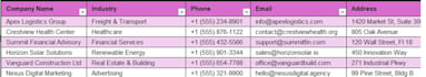 do python web scraping, data extraction and cleaning to excel