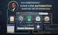makecom automation setup, workflow integration and business process automation
