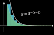 make 3blue1brown style mathematics animations with manim