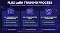 train  flux lora model for realistic ai influencer, face