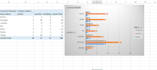 do data analytics, excel dashboard, data entry and cleaning and visualization