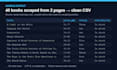do python web scraping, data extraction and automation scripts