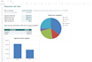 create a budget tracker that shows where your money goes